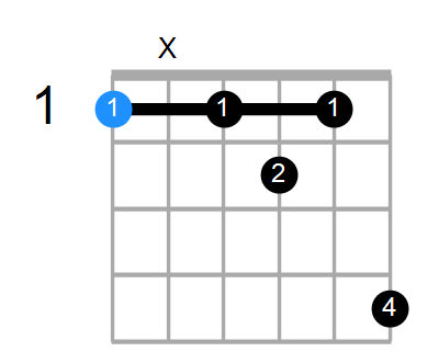 F7#9 Chord